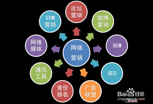 网络推广怎么做,网络推广的方法有哪些  第1张
