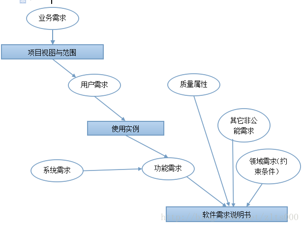 软件需求的非功能需求，软件工程非功能需求（软件需求的非功能需求,软件工程非功能需求是什么）