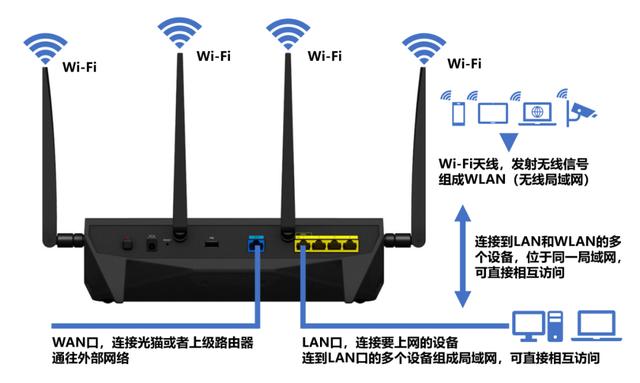 有路由器的无限网络怎么设置