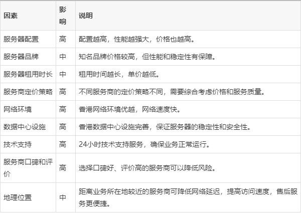香港app服务器租赁多少钱一年