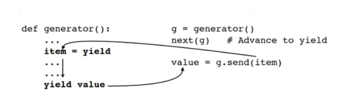 python中yield用法  第1张