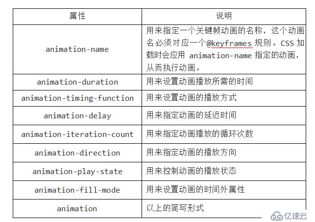 html中如何使用过渡  第1张