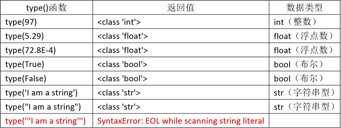 python中type用法