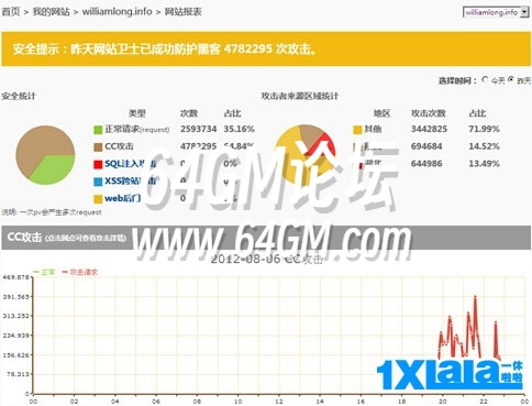 使用网站不要钱服务器被CC攻击怎么解决  第1张