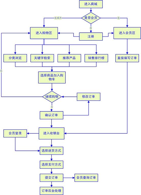 个人建网站流程_修订记录