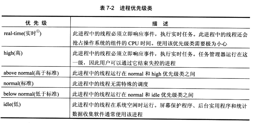 c语言怎么设置线程优先级