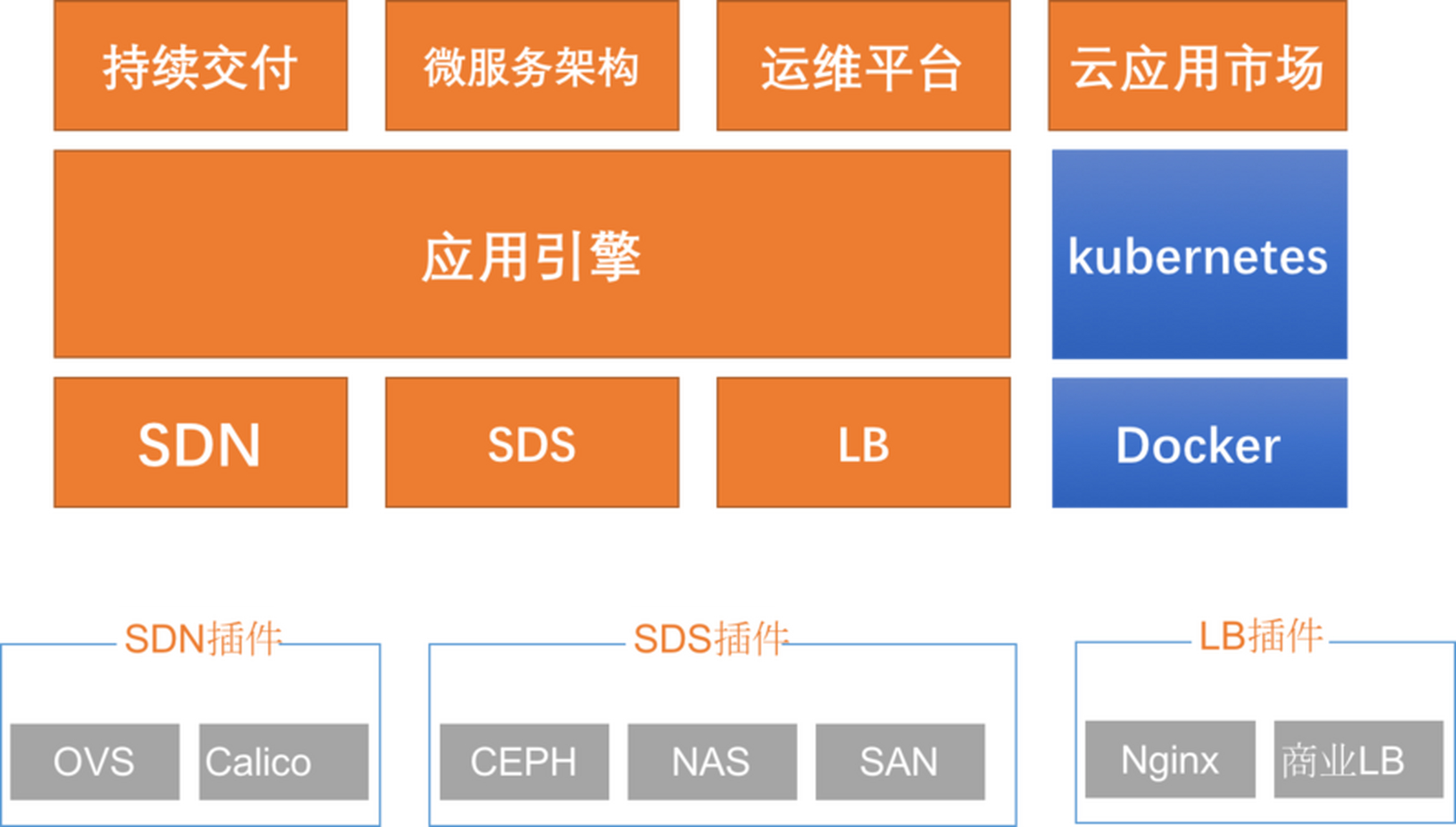 Docker Swarm vs Kubernetes：容器编排比较  第1张