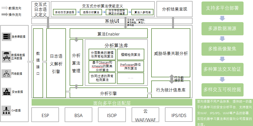 Zabbix监控深度学习平台的安全性
