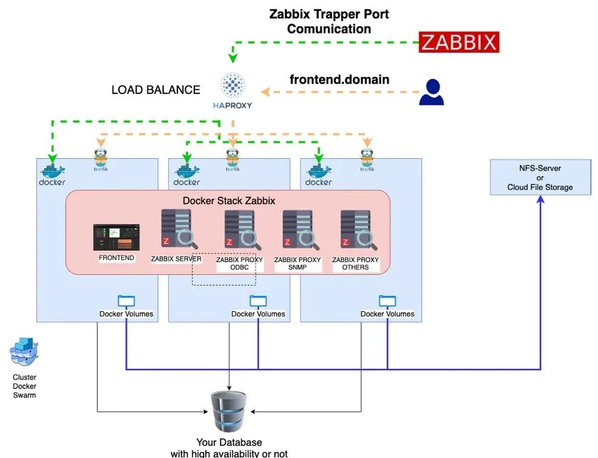 Zabbix助力深度学习平台的数据备份与恢复