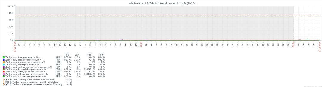 基于Zabbix的深度学习平台性能基准测试