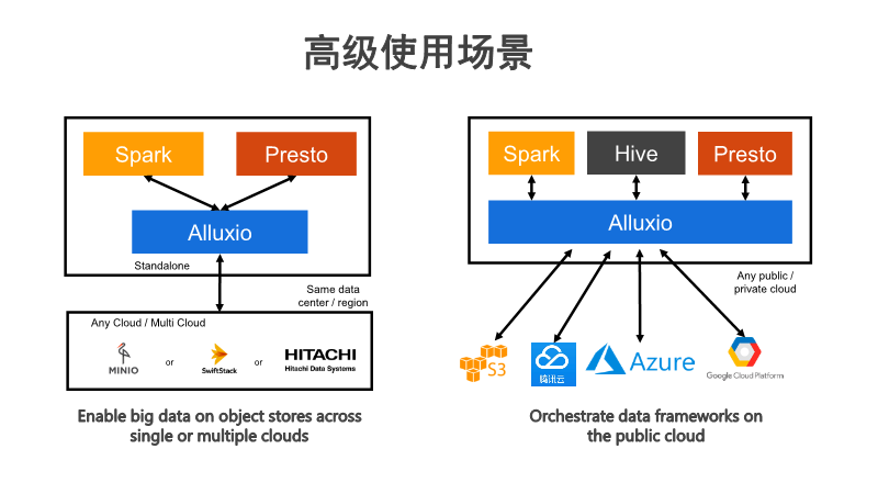 Alma Linux如何支持高性能计算和大数据处理