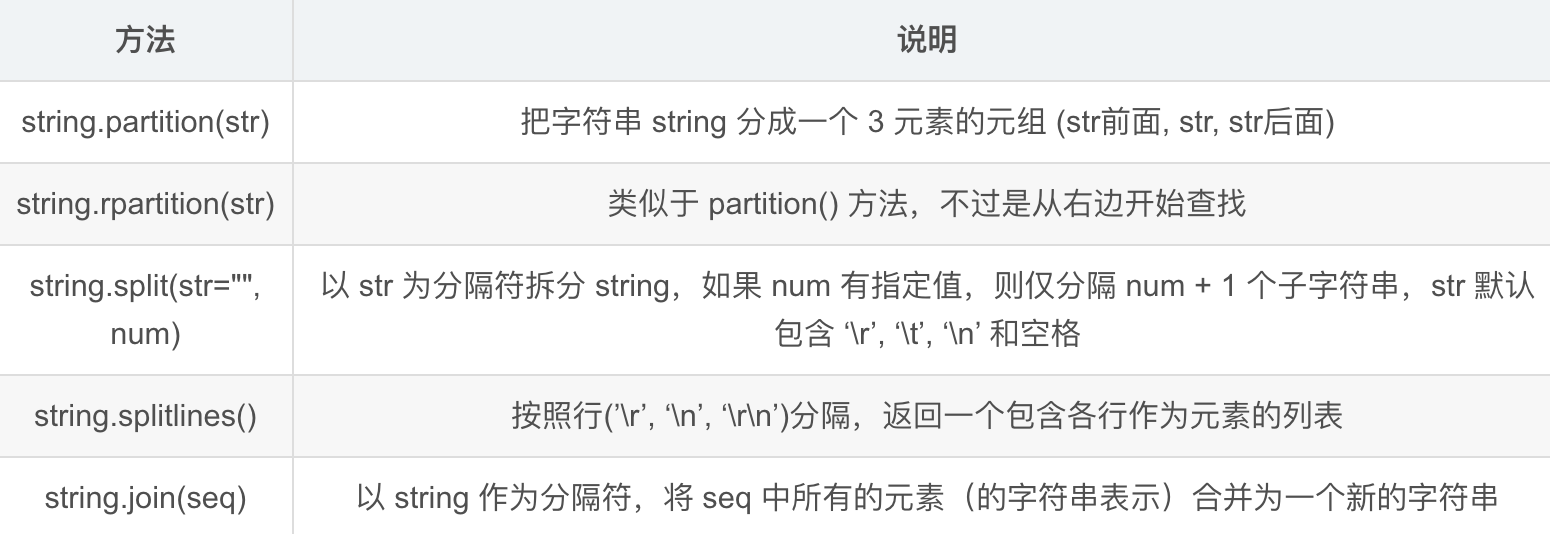 python定义常量类