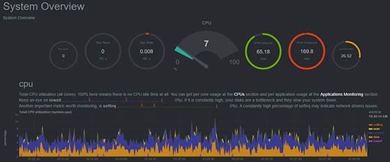 Netdata的监控数据是否支持实时可视化展示