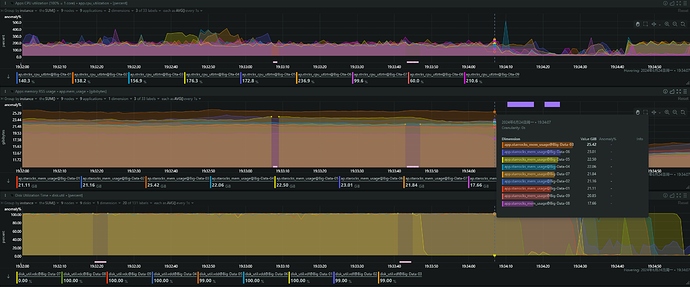 如何使用Netdata进行系统的容量规划和预测  第1张