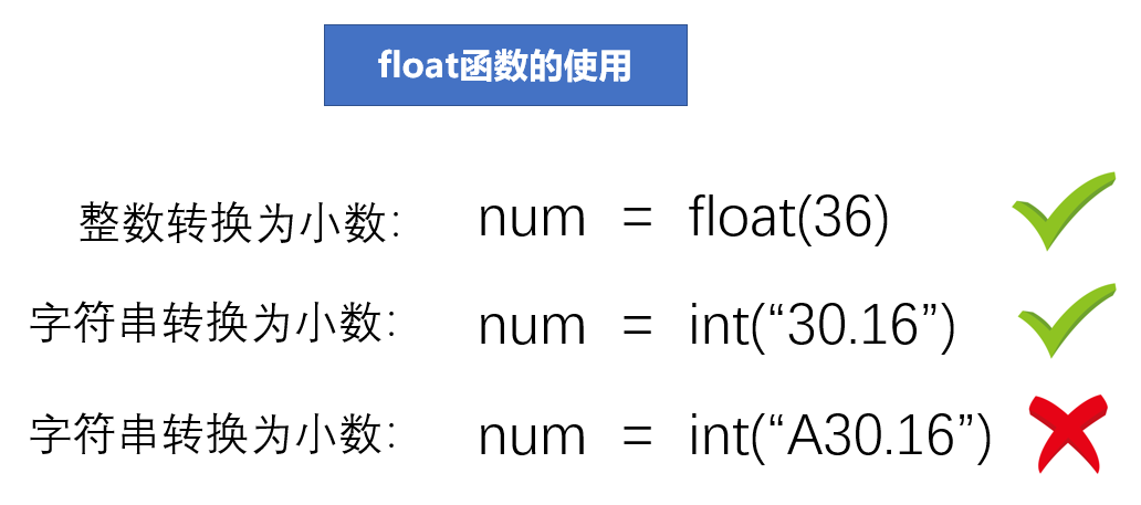 python中float函数  第1张