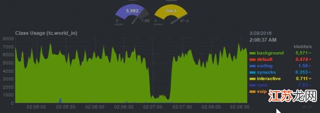 Netdata如何进行实时监控  第1张