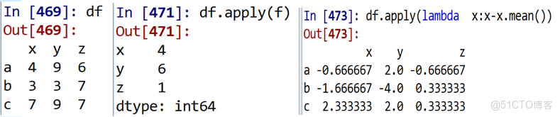 python中1and2的值  第1张