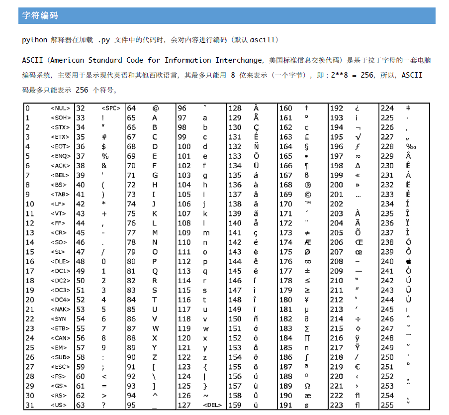 python中ascii函数