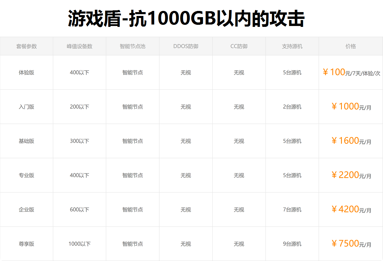 传奇服务器租用的价格表以及不同租用方案的优缺点