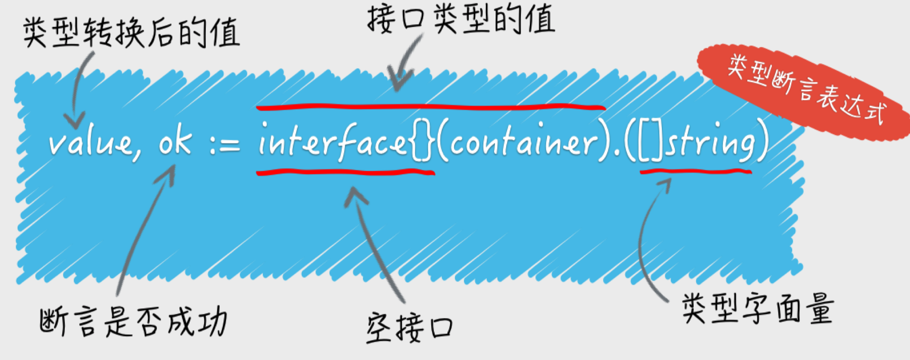判断变量类型_如何判断遭受的攻击类型？