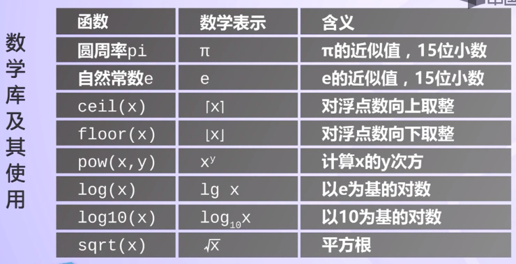 python math库函数  第1张