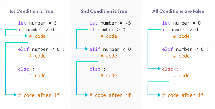 python中if的用法