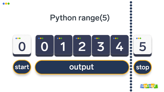 python中range的含义
