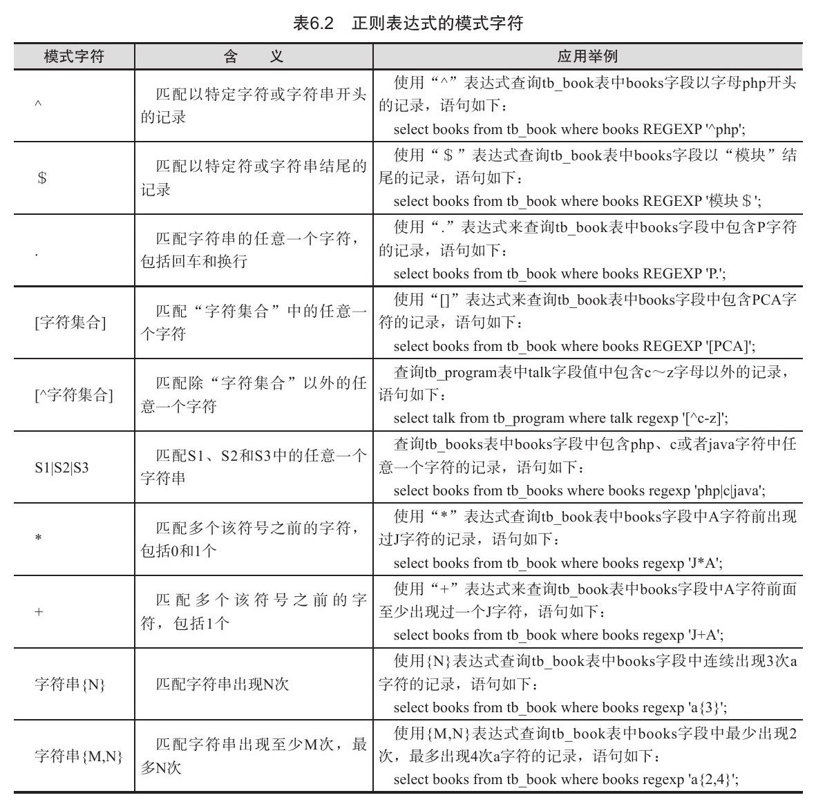 校验字符的正则表达式  第1张