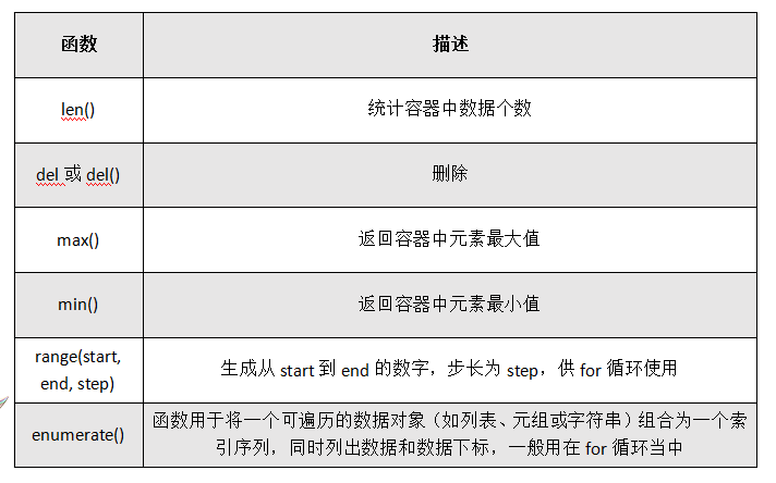 python中len的含义  第1张