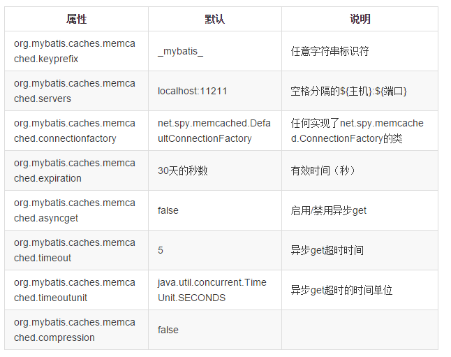 phpcdn缓存时间_状态码缓存时间  第1张