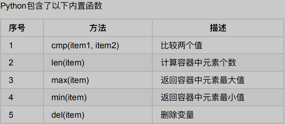 python中info的含义