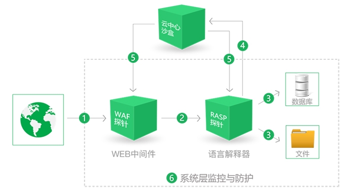 云锁文件防改动功能如何使用