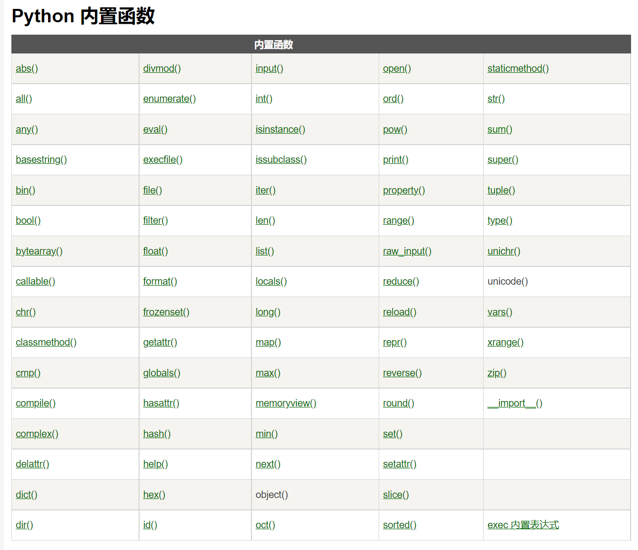 python的dir函数  第1张