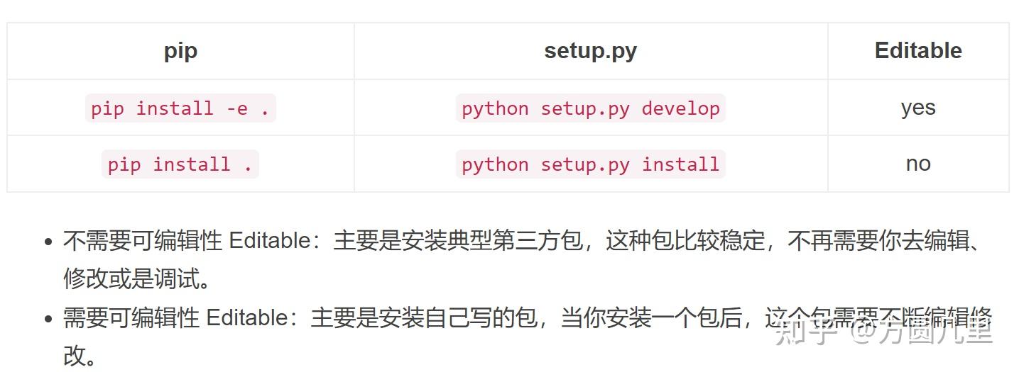 python中setup函数  第1张