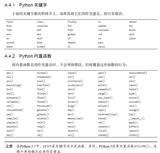 python中可选参数  第1张