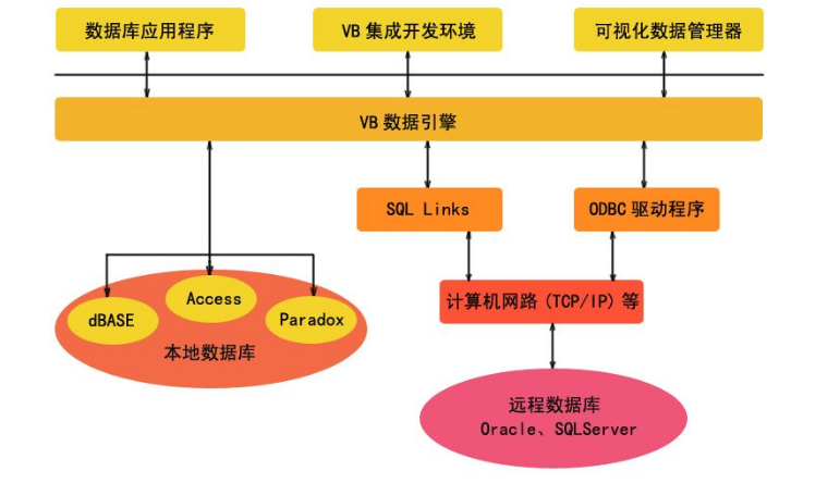 perl集成开发环境_验证LiteOS Studio集成开发环境