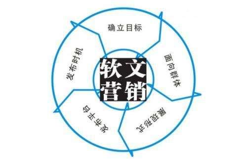 软文是什么  第1张