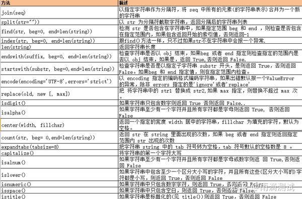 python排除字符串