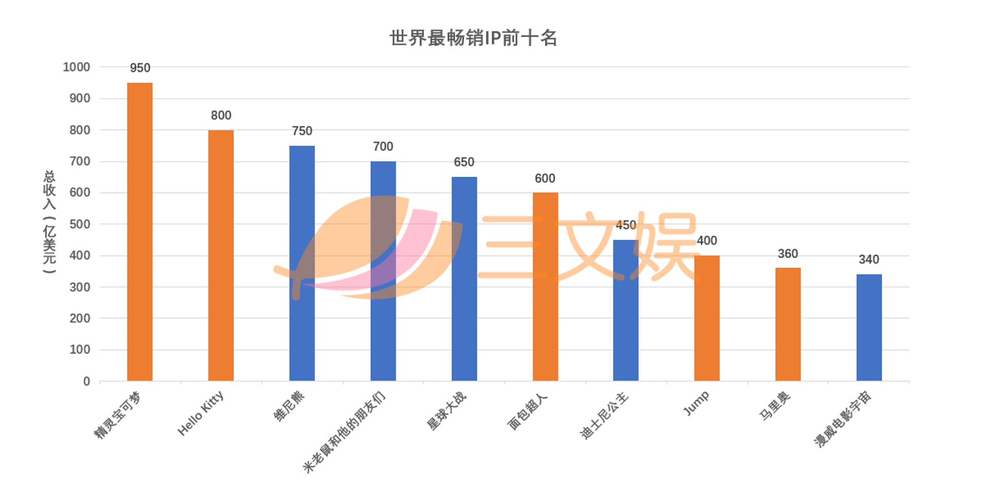 日ip1万网站值多少钱_网站每天1万ip能收入多少