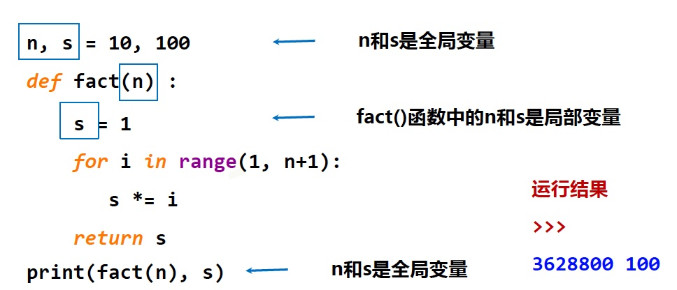 Python中取整函数  第1张