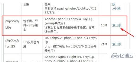 php环境配置(php环境配置win7)（php的环境配置）  第1张