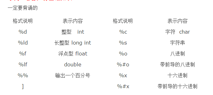 大学c语言怎么背  第1张