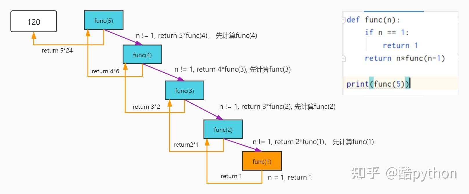 python递归函数基例  第1张