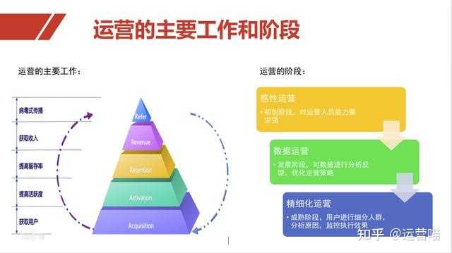 如何提升产品运营能力-如何提设计需求,运营如何给产品提需求  第1张