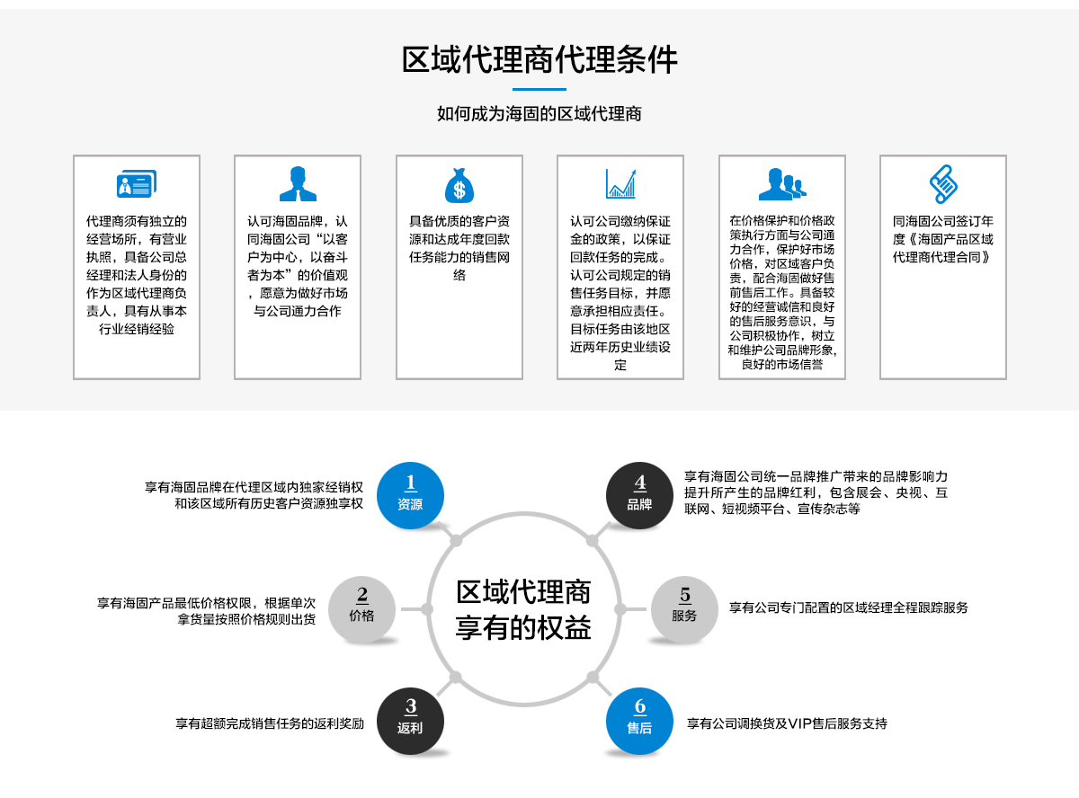 什么是网站代理,了解网站代理的各种作用