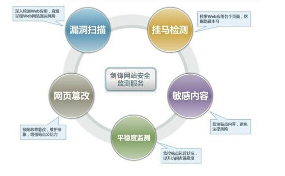 网站安全测试的步骤,网站安全测试的重要性  第1张