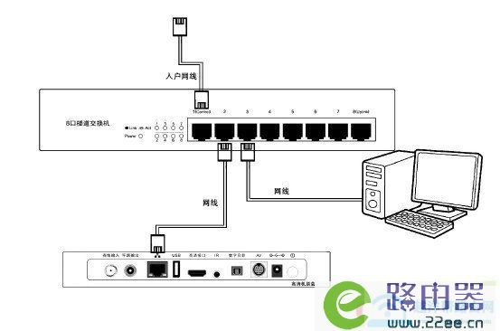 广电路由器怎么连接网络机顶盒教程视频  第1张