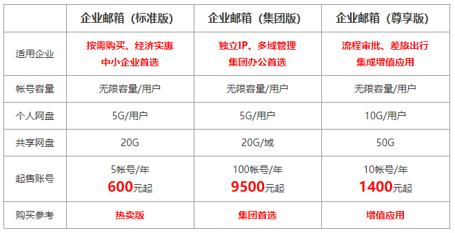 阿里云企业邮箱多少钱一年,企业阿里云企业邮箱「阿里云企业邮箱注册申请免费」