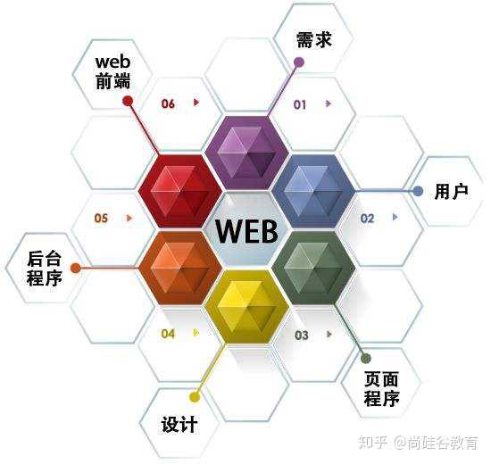web前端是干什么-Web系统,web前端是做什么的