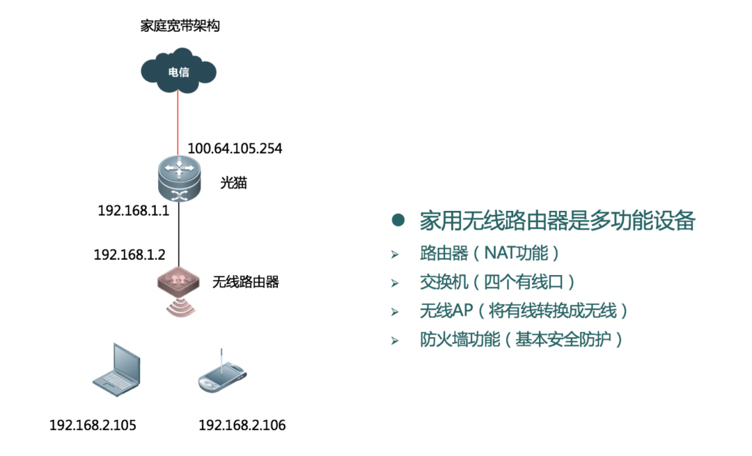 如何正确配置您的NAT服务器以优化网络性能？  第1张